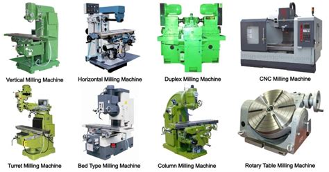 how many types of cnc machines|types of cnc milling machine.